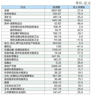 云南省2013年國民經濟和社會發展統計公報