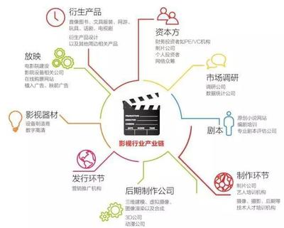 這個看臉的行業,我們卻在看數據:PE如何投資影視業